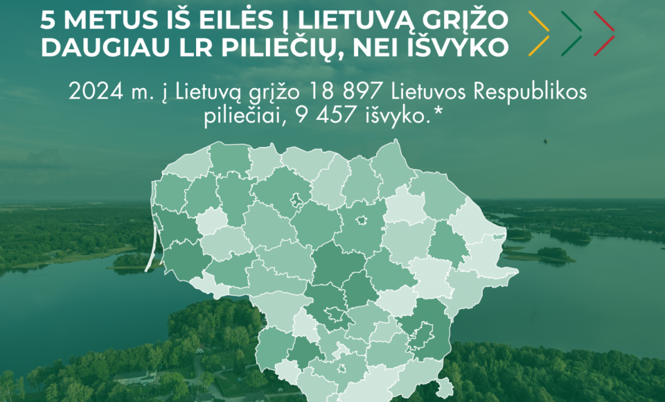Ministras K. Budrys: iš emigracijos grįžę lietuviai prisideda prie regionų augimo