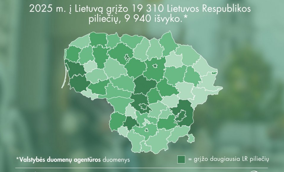 Ministras K. Budrys: šeštus metus iš eilės į Lietuvą grįžo daugiau piliečių, nei iš jos išvyko